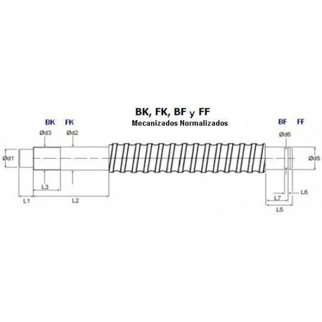 Mecanizados BK,BF,FK,FF